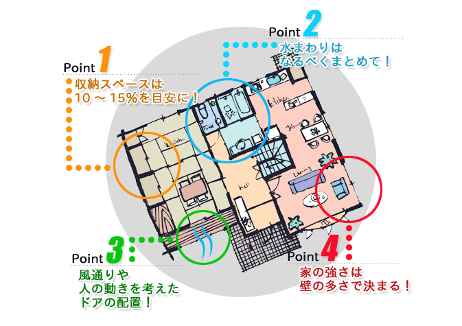 間取り図作成ソフト 簡単でおすすめの有料 フリーソフトはこれ 不動産実務tips