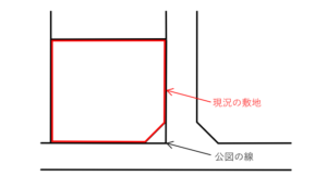 隅切り（すみ切り）とは？ - 不動産実務TIPS